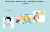 Inflation, Deflation, and the Phillips Curve