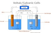 Voltaic/Galvanic Cells