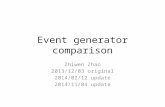 Event generator comparison