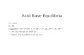Acid Base  Equilibria