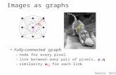 Images as graphs