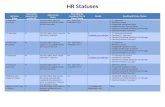 HR Statuses