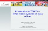 Prevention of  TACO –  what  Haemovigilance  data tell us