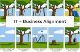 IT  – Business Alignment