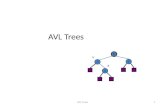 AVL  Trees