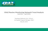 CRAZ Passive Monitoring Network Trend Analysis (July 2011 – April 2014)