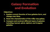 Objectives: Explain current theories of how galaxies form, and change over time.