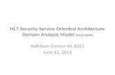 HL7 Security Service Oriented Architecture Domain Analysis Model  (SSOA DAM )