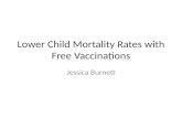 Lower Child Mortality Rates with Free Vaccinations