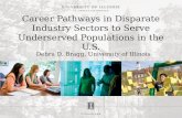 Career Pathways in Disparate Industry Sectors to Serve Underserved  Populations in the U.S.