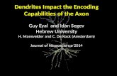 Dendrites  Impact  the  Encoding Capabilities  of the  Axon