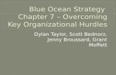 Blue Ocean Strategy  Chapter 7 – Overcoming Key Organizational Hurdles