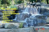 Day 1  The Rock Cycle