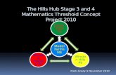 The Hills Hub Stage 3 and 4 Mathematics Threshold Concept Project 2010