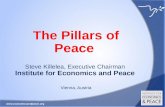 The Pillars of Peace  Steve Killelea, Executive Chairman  Institute for Economics and Peace