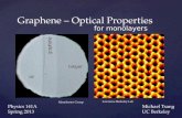 Graphene  – Optical Properties