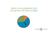 What is the probability that the spinner will land on  blue?