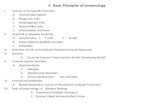 4   Basic Principles of Immunology
