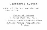 Electoral System