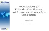 How’s it Growing? Enhancing Data Literacy  and Engagement through Data Visualization