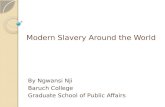 Modern Slavery Around the World