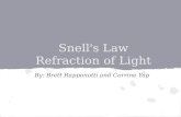 Snell's Law Refraction of Light
