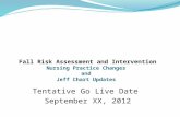 Fall Risk Assessment and Intervention Nursing Practice Changes  and  Jeff  Chart Updates