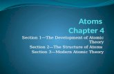 Atoms  Chapter 4