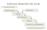 Software Waterfall Life Cycle