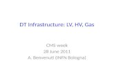 DT Infrastructure: LV, HV, Gas