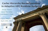 Cache Hierarchy Reconfiguration in Adaptive HPC Runtime Systems