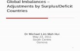 Global Imbalances – Adjustments by Surplus/Deficit Countries