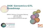 DOE Genomics:GTL Roadmap