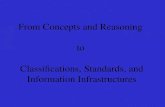 From Concepts and Reasoning  to  Classifications, Standards, and Information Infrastructures