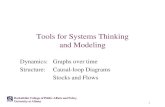 Tools for Systems Thinking and Modeling