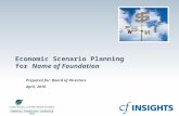 Economic Scenario Planning  for  Name of Foundation
