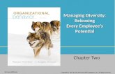 Managing Diversity: Releasing Every Employee’s Potential