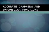 Accurate Graphing and Unfamiliar Functions