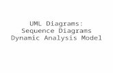 UML Diagrams: Sequence Diagrams Dynamic Analysis Model