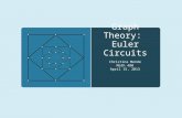 Graph Theory:  Euler Circuits
