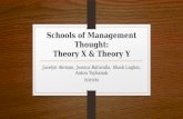 Schools of Management Thought: Theory X & Theory Y