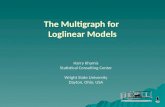 The Multigraph for  Loglinear Models