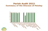 Parish Audit 2012 Summary of the Diocese of Paisley