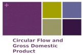 Circular Flow and Gross Domestic Product