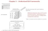 Chapter 5 – Understand EA Frameworks