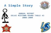 Annual Report   Delhi Midtown Round Table 43 2008-2009