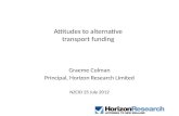 Attitudes to alternative transport funding