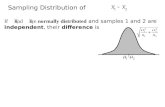 Sampling Distribution of