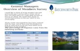 General Managers  Overview of Members Survey