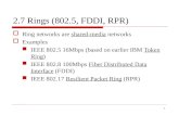 2.7 Rings (802.5, FDDI, RPR)